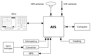 Una guía para el uso de AIS: sistema de identificación automática - Nauticfan the maritime portal